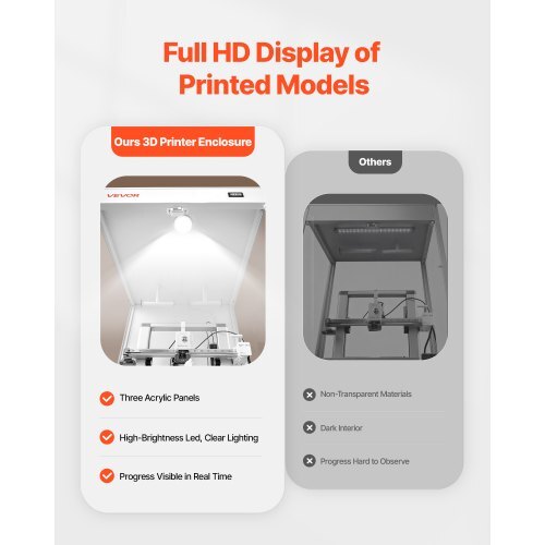 3D Printer Enclosure with Ventilation, Dustproof Waterproof Transparent Acrylic 3D Printer Tent, Constant Temperature Protective Case with LED, Compatible with Bambu Lab, Ender, Neptune, Kobra
