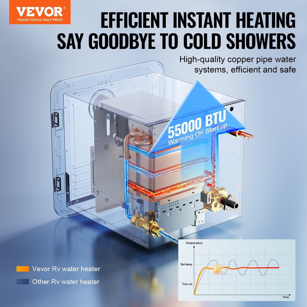 RV Tankless Water Heater, Instant Shower with 15 x 15 inches White Door and Remote Controller, 55000BTU Optimized Comfort Performance Hot Water, Ideal for RVers' Family Everyday Use