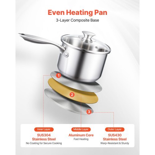Stainless Steel Saucepan Set, 1 QT & 2 QT & 3 QT Saucepans with Glass Lids, Multipurpose Nonstick Stainless Steel Sauce Pot with Ergonomic Handle, Friendly for Oven, Dishwasher, Induction Cooker